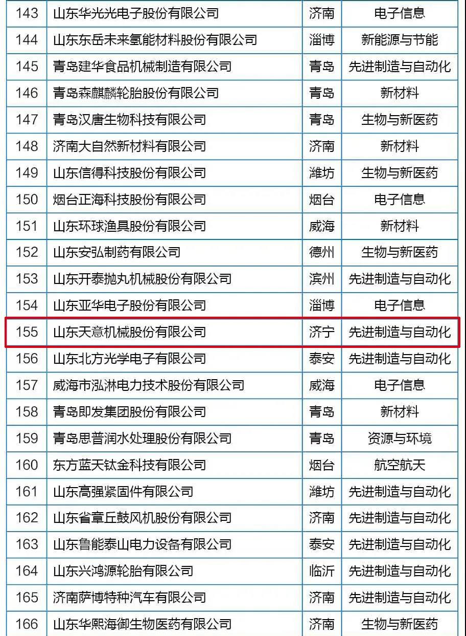 喜訊丨天意機械從全省高新技術企業群體中脫穎而出，躋身科技領軍企業行列
